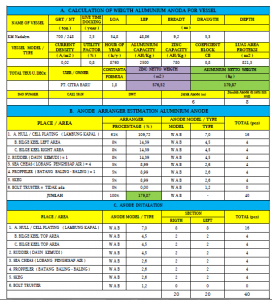 menghitung anode kapal